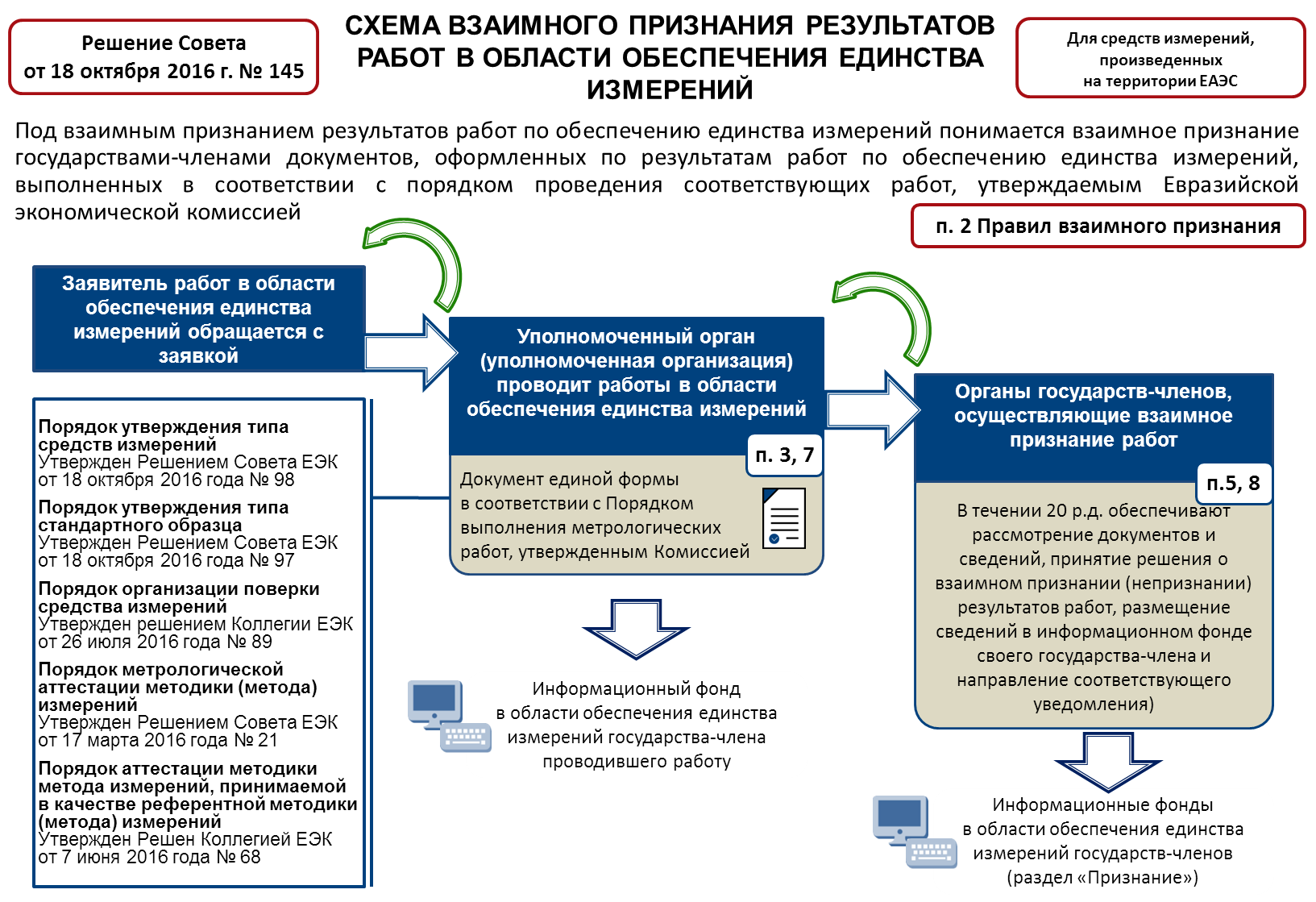 %D0%A1%D1%85%D0%B5%D0%BC%D0%B0%20%D0%B2%